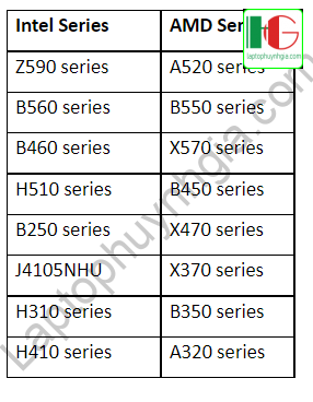 Phần cứng hỗ trợ Windows 11 của các hãng 8 Danh sách phần cứng hỗ trợ WIndows 11 của AsRock