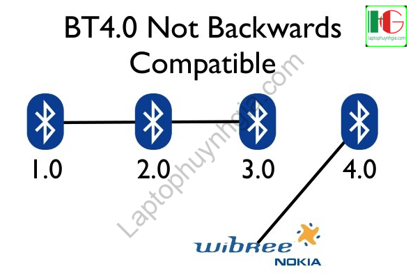 Các chuẩn kết nối Bluetooth